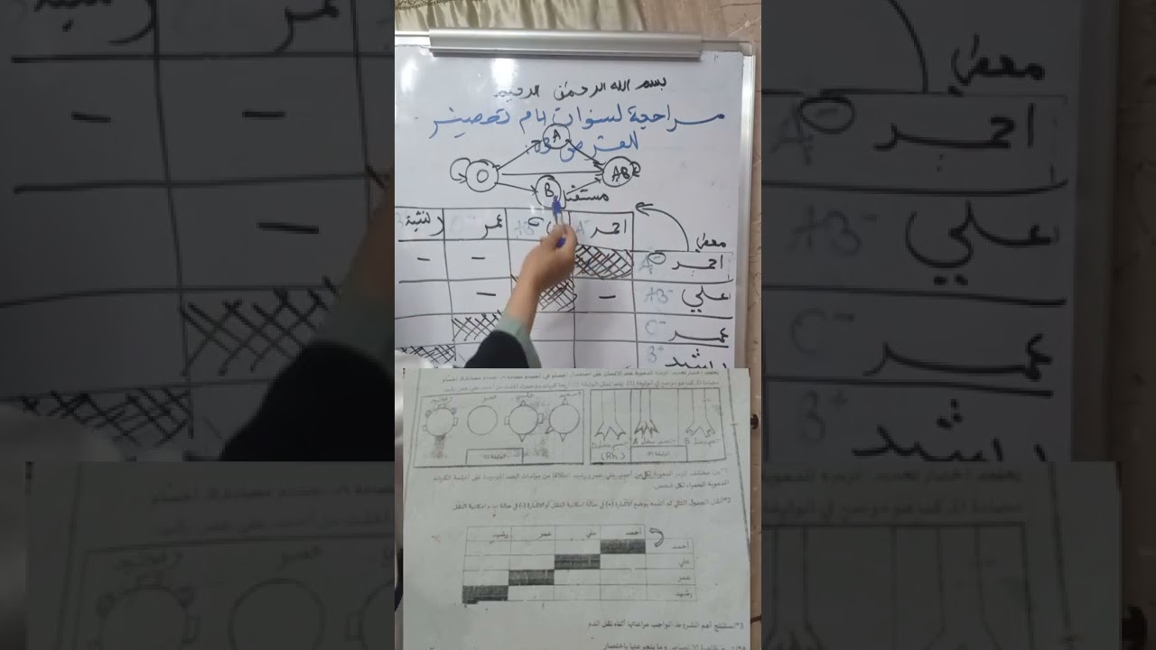 وضعية ادماجية حول الزمر الدموية لسنوات الرابعة متوسط الفصل الثالث بالتوفيق للجميع