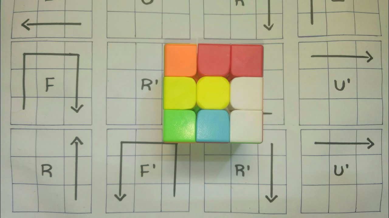 Learn How To Solve 3x3 Rubik's Cube In Less Than 1 Minute | traning day ...