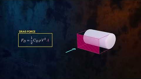 Understanding Aerodynamic Drag