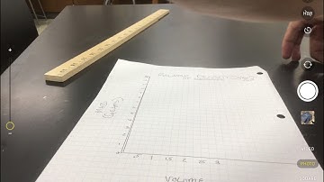 Graphing Density