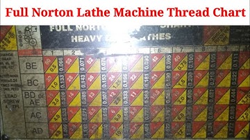 Full Norton lathe machine thread chart example