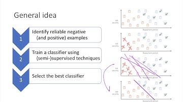 PU Learning Tutorial: 4. Two-step techniques