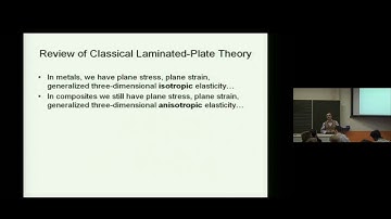 Introduction Classical Laminate Theory（经典层合板理论）