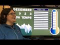 December 2023 Monthly Climate Summary