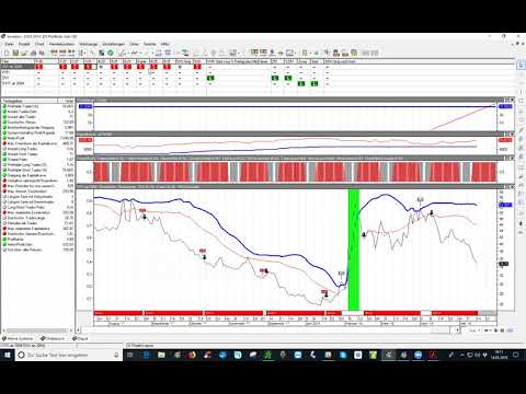 Igi looks at the current market - May 14, 2018