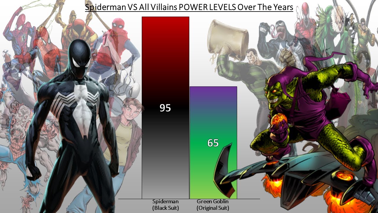 Spiderman VS All Villains POWER LEVELS Over The Years - YouTube