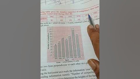 maths class 6 11/10/20 ch 16 Data Handling ex16(B) Q no.1 to 8