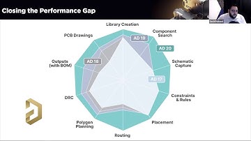 Altium Designer 20 - Key Features Sneak Peek