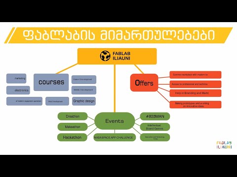 ფაბლაბის მიმოხილვა