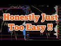 How to grow 400 micro emini sp 500 account trading supply and demand zones mes