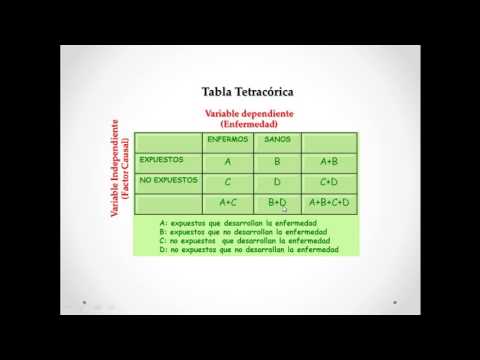 Vídeo: Tendencias Temporales Regionales Y Locales En La Prevalencia De La Infección Por Parásitos Del Corazón En Los Estados Unidos Contiguos: 2012–2018