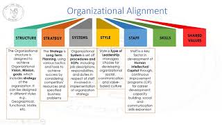 Organizational Alignment [The 7-S] Overview Wealth
