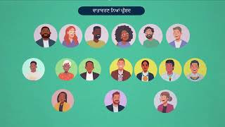 HEAL Act Explained: Episode 2 (Punjabi)
