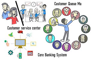 Project Management Learning Series - Project Initiation