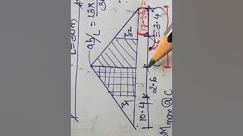 Lecture 17 Problem on Influence line diagram for UDL shorter than the beam.
