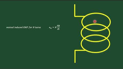 Tutorial 1 Transformer Design introduction