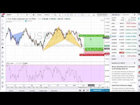pattern-armonici:-quale-timeframe-usare-per-trovare-opportunità-di-trading?