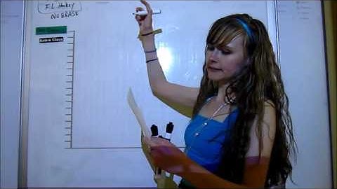 Grade 4 Lesson on Drawing Bar Graphs (7.3)