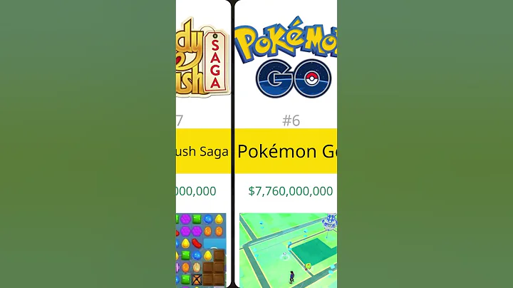 Top 10 Grossing Mobile Games