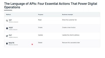  APIs Explained for Non-Technical Leaders | Digital Transformation Basics
