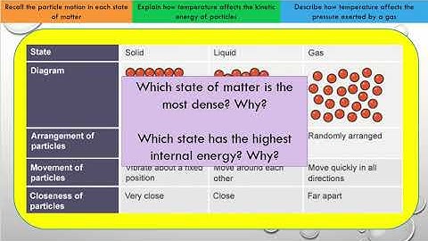 Particle motion of gases