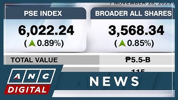 PSEi marks 2nd weekly gain, closes at 6,022 (November 28, 2025) | ANC