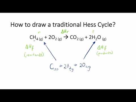 Hess Cycles -