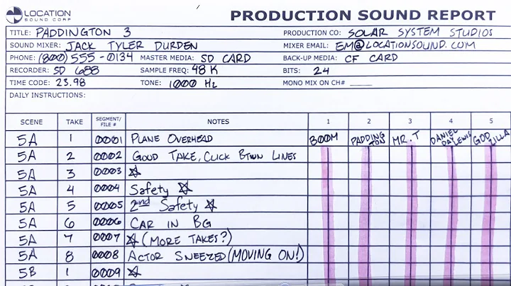 Sound Report - The Fundamentals