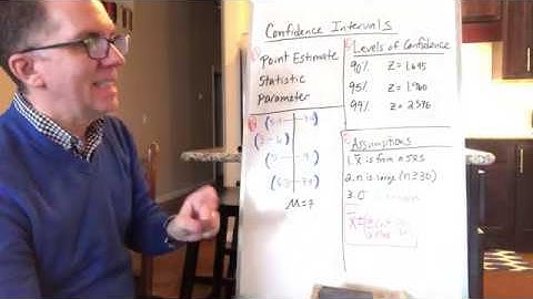Confidence Intervals (Part 1)