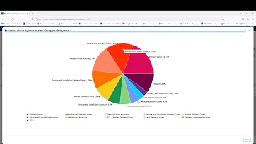 UKG Analytics Intro