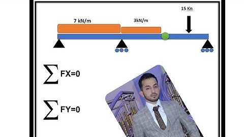Calculating Reactions for beam with hinge. (Eng M Sidiqi) Part 2