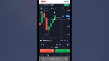 Binary Option Strategy | Binary Options | Quotex Strategy #shorts #trading #quotex #binary #gap #otc