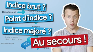 Où trouver son indice majoré ?