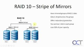 RAID 10 Explained: Combining Mirroring and Striping for Performance and Redundancy