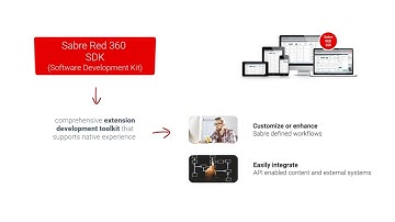 Sabre Red SDK # 1.1 Introduction to SDK – What is Sabre Red SDK?