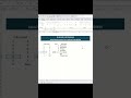 SYMBOL EXCEL #belajarexcel #exceltricks #exceltutorial #tutorial #education #bosojowo #symbols