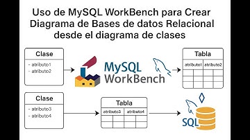 22   Uso de MySQL WorkBench   Parte 2    Crear Diagrama de Bases de datos Relacional a partir del Di