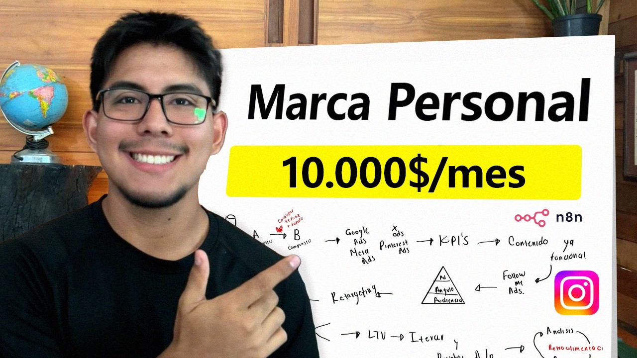Esto es lo que haría para llegar a 10k/mes como Marca Personal en 2026