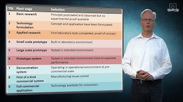 3 5 3 TRL  Levels in New Business Development