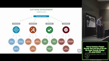 GrrCon 2018 Ada00 How to Conduct a Product Security Test And How it Fits Into the Larger Security St