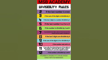 Divisibility Rules | Easy Maths Tricks | Short Video | Easy Divisibility Test #shorts #maths #ssc