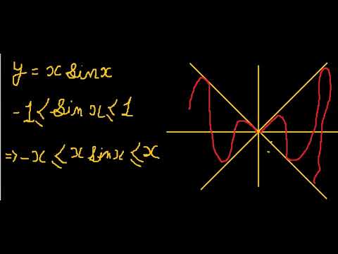 Graph Of Y Xsinx Transformation Of Graph Transformation Of Graphs Of Functions In Hindi Youtube