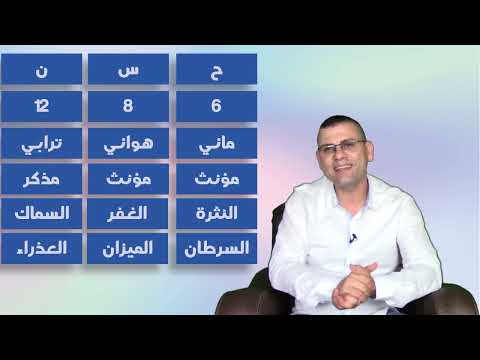 تحليل طاقة اسم حسن وفق علم الحرف والارقام