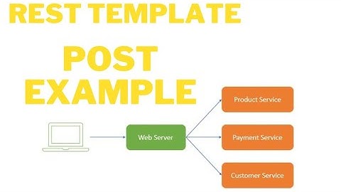 Consuming External Api Using Rest Template post Method |Post Method in Rest Template