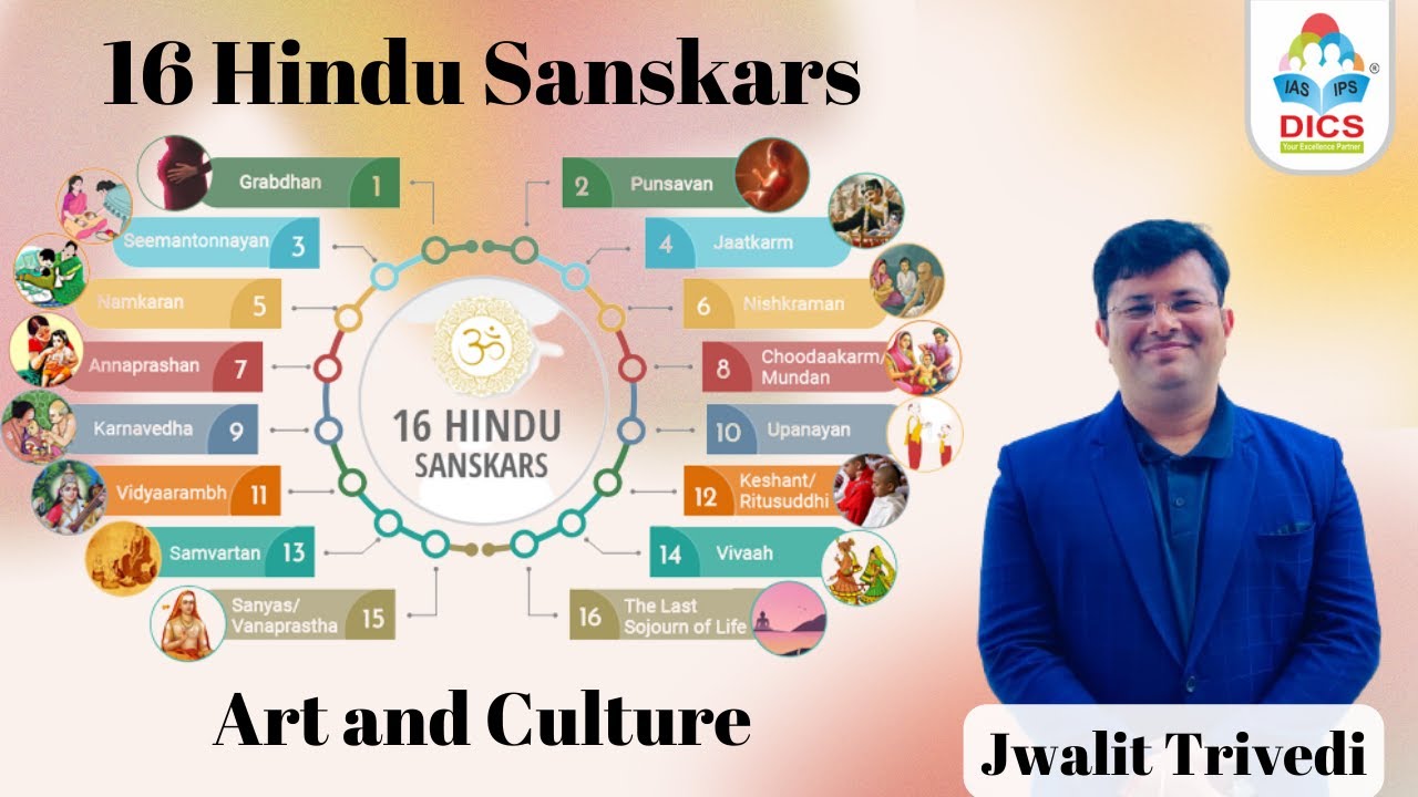 16 Sanskar I षोडश- सस्कार I  Art and Culture I Jwalit Trivedi 