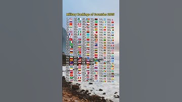 Military Rankings of Countries 2025