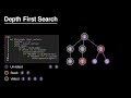 Depth First Search Algorithm (DFS): Visualized and Explained