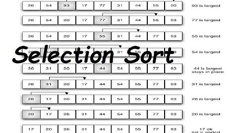 Selection Sort C Program