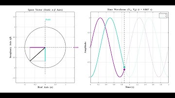 abc to dq 변환, d-q transformation