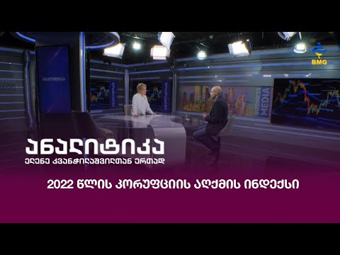 2022 წლის კორუფციის აღქმის ინდექსი